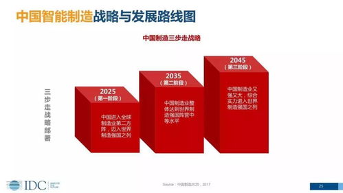 智能制造數(shù)字化轉(zhuǎn)型 趨勢(shì)、戰(zhàn)略與生物技術(shù)開(kāi)發(fā)服務(wù)路線圖